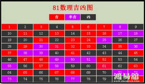 29數字吉凶|周易數理：29這個數字的吉凶